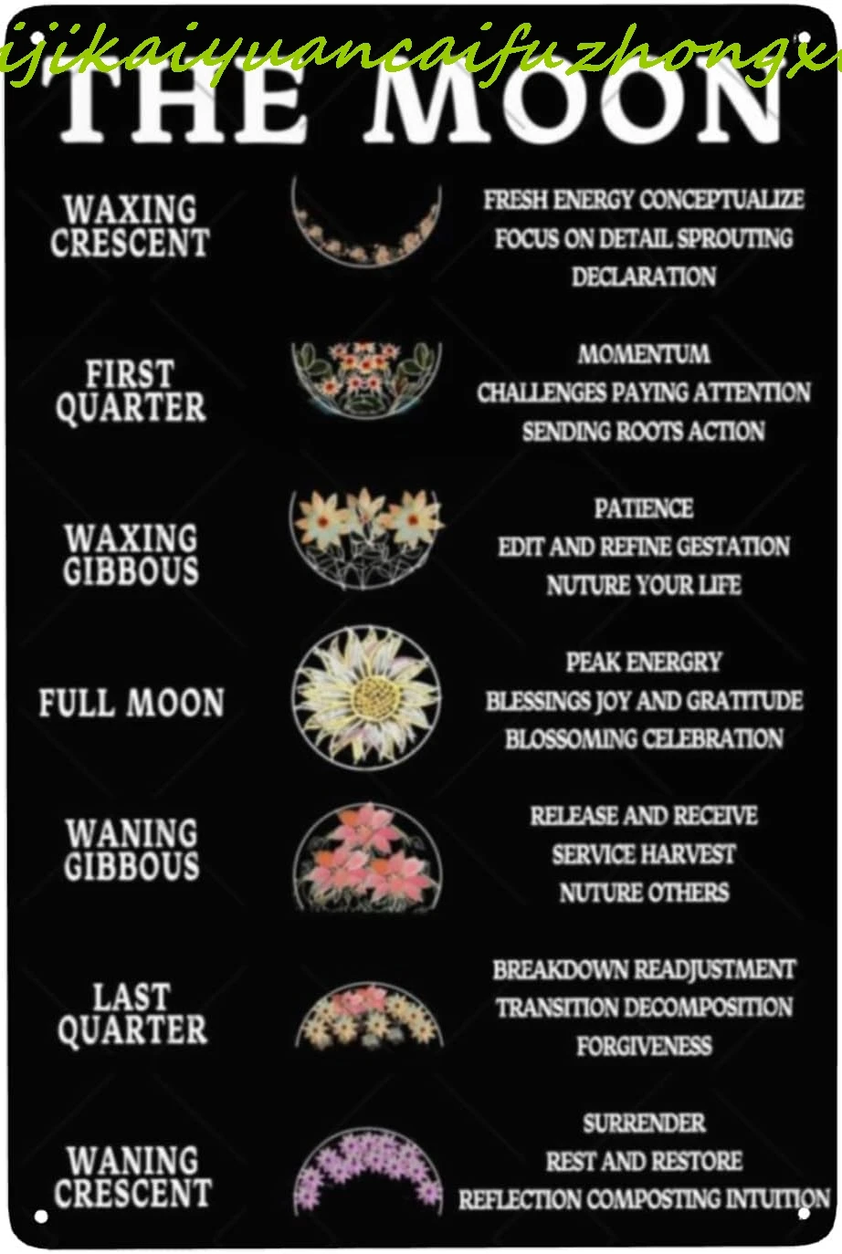 Металлическая вывеска Moon Phases Meanings