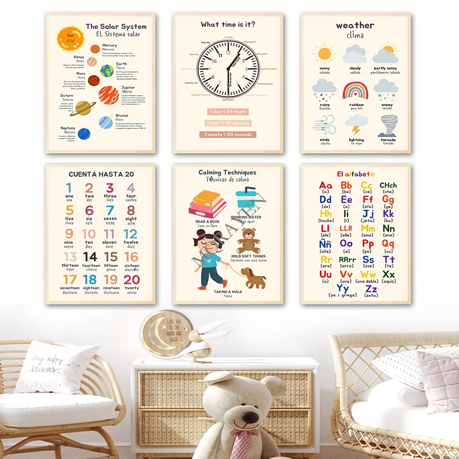 Испанская погодовая буква на солнечной системе техника спокойствия