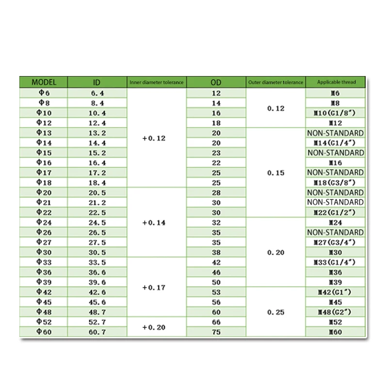 180/150/100 шт. металлическая резиновая пробка для слива масла