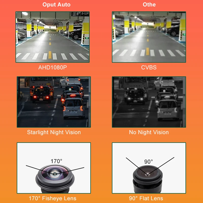 Фото Oput Auto CCD AHD1080P камера ночного видения с логотипом переднего вида для Nissan X-Trail Tatsu Qashqai Livina fairlady Pulsar Cube Armada №3