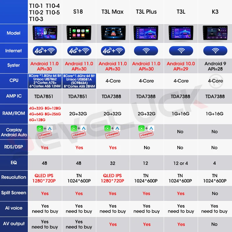 Автомагнитола 2 Din Android 11 для Skoda Octavia A5 2008 - 2013 мультимедийный плеер навигация GPS