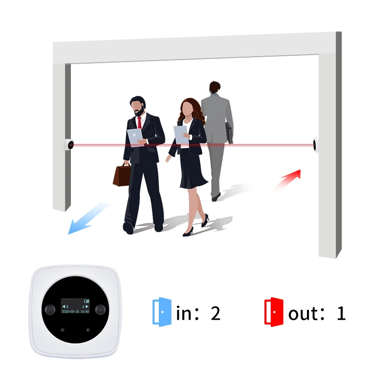 Best detection. Images for object detection test. Object detection. Best detection. Intrusion detection system (ids).
