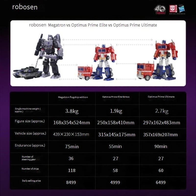 Робот-трансформер robosen Megatron G1 оригинальная модель экшн-фигурки Интеллектуальный