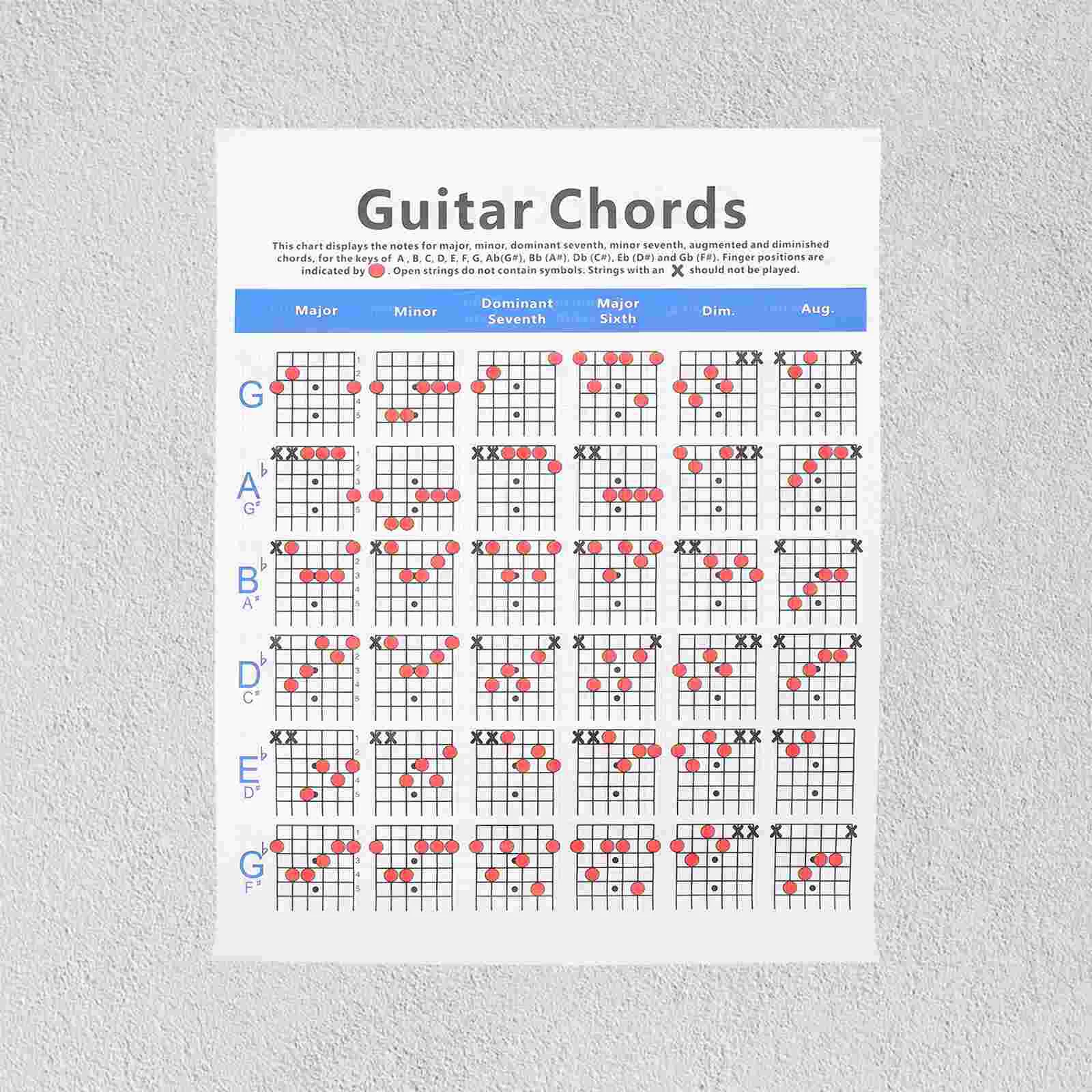

Chord Spectrum Fingering Chart Guitar Diagrams Chort Learning Guide Poster Guitarist Gifts Paper