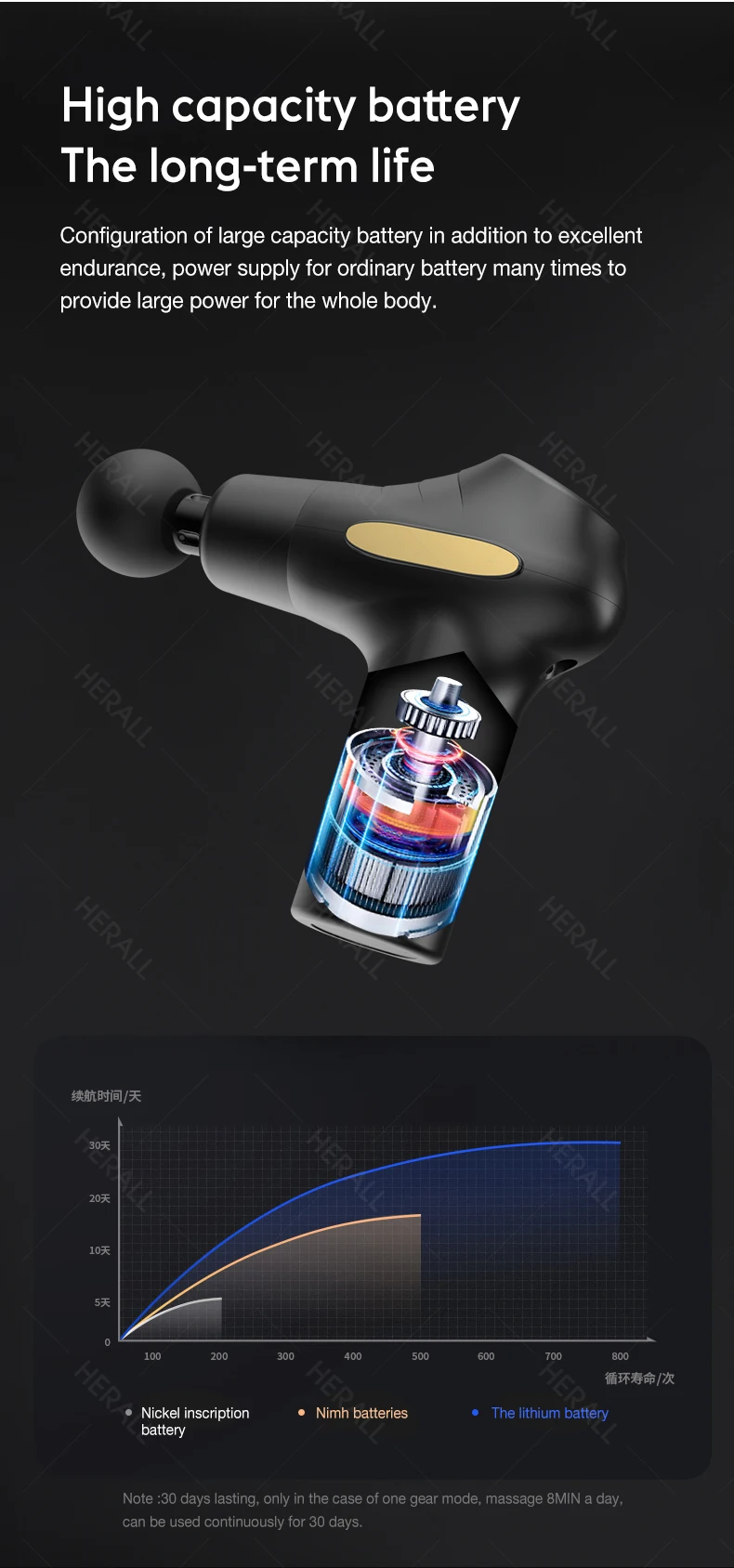 Портативный Массажный пистолет HERALL с ЖК-дисплеем | Красота и здоровье