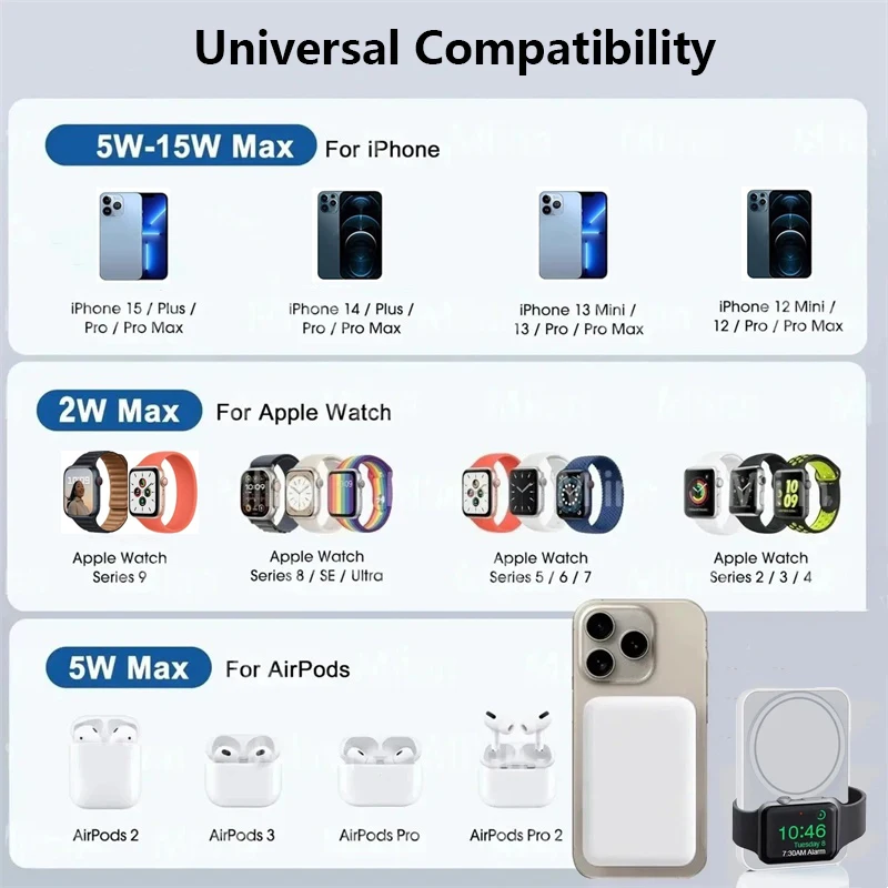 Apple iPhone AirPods iWatch внешний вспомогательный аккумулятор 3 в 1 магнитный блок питания