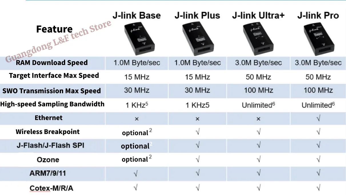Рисунок 3 - Эмулятор сегмента J-Link PRO 8.12.00