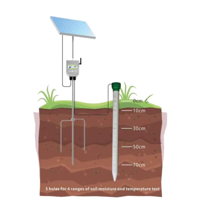 TPGSQ-4 Soil Profile Moisture Meter Tube type Moisture Probe