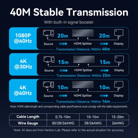 Vention 4K HDMI Splitter 1 в 8 выходов HDMI 2.0 Swicth для телевизора XBox PS5 PS4 1x8 HDMI 2.0 Переключатель с источником питания для монитора