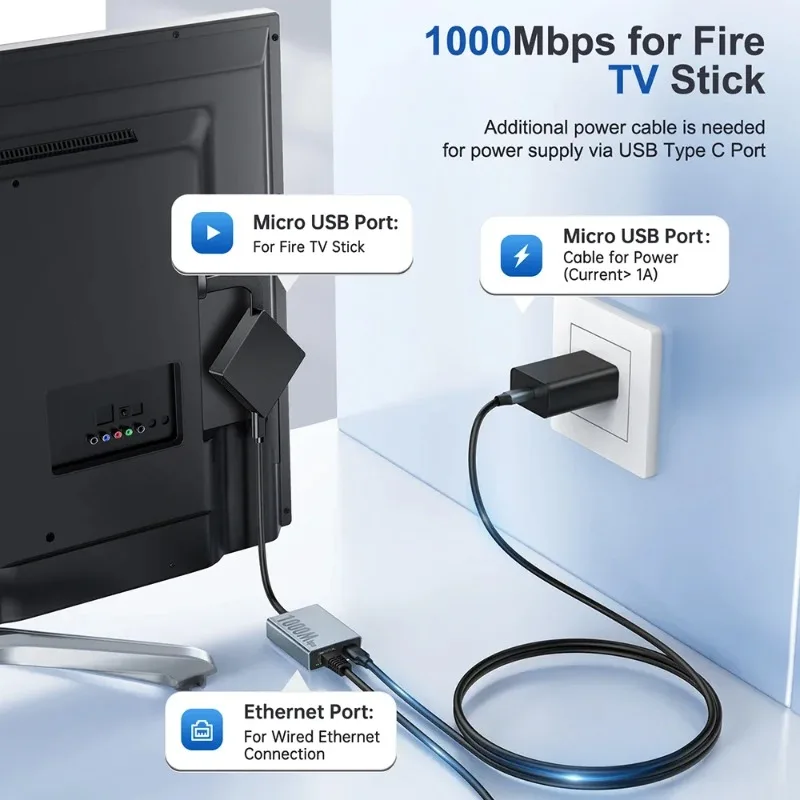 Фото Сетевой адаптер USB C - RJ45 Gigabit Ethernet для 4K Fire Stick, Chromecast Google Home Mini и других устройств для потокового вещания ТВ №4