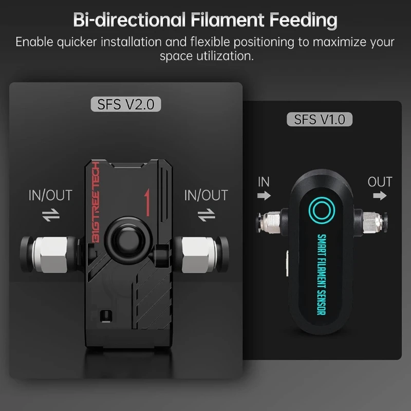 Комплект 3D-принтера с металлическим экструдером Hotend H2V2S + SFS V2.0 Датчик биения нити