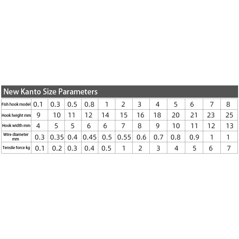 100 шт. рыболовные крючки для ловли карпа и