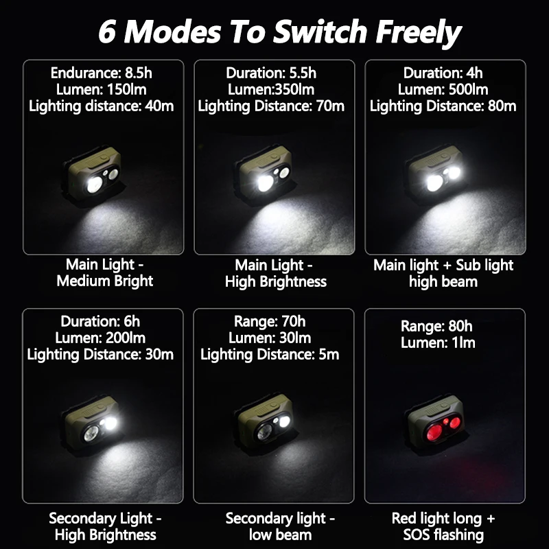 Светодиодный налобный фонарь Naturehike