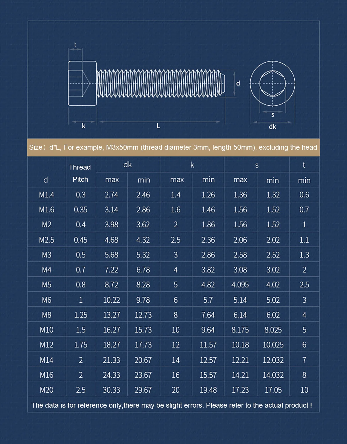 1 шт. M12 шестигранная головка с шестигранным углублением болты головкой 12.9 класс