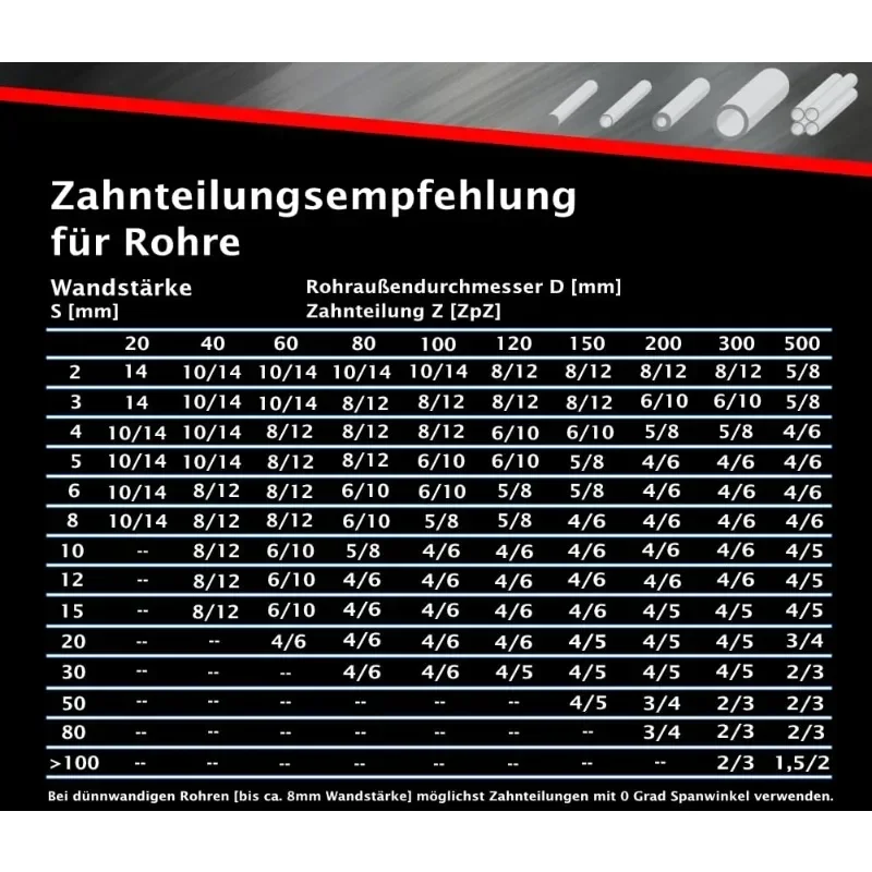 5 шт. полотно ленточной пилы 2360 мм Bi Metal M42 20 0 90 6/10T TPI для Optimum Holzmann Epple Бернардо Huvema