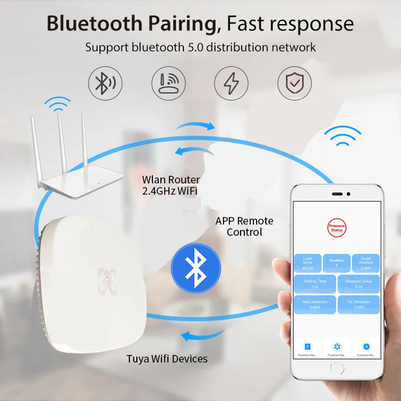Рисунок 2 - Датчик движения Tuya Wi-Fi Zigbee микроволновый