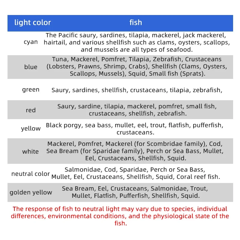 1000 Вт многоцветный светильник для верхней рыбалки зеленый белый голубой IP65