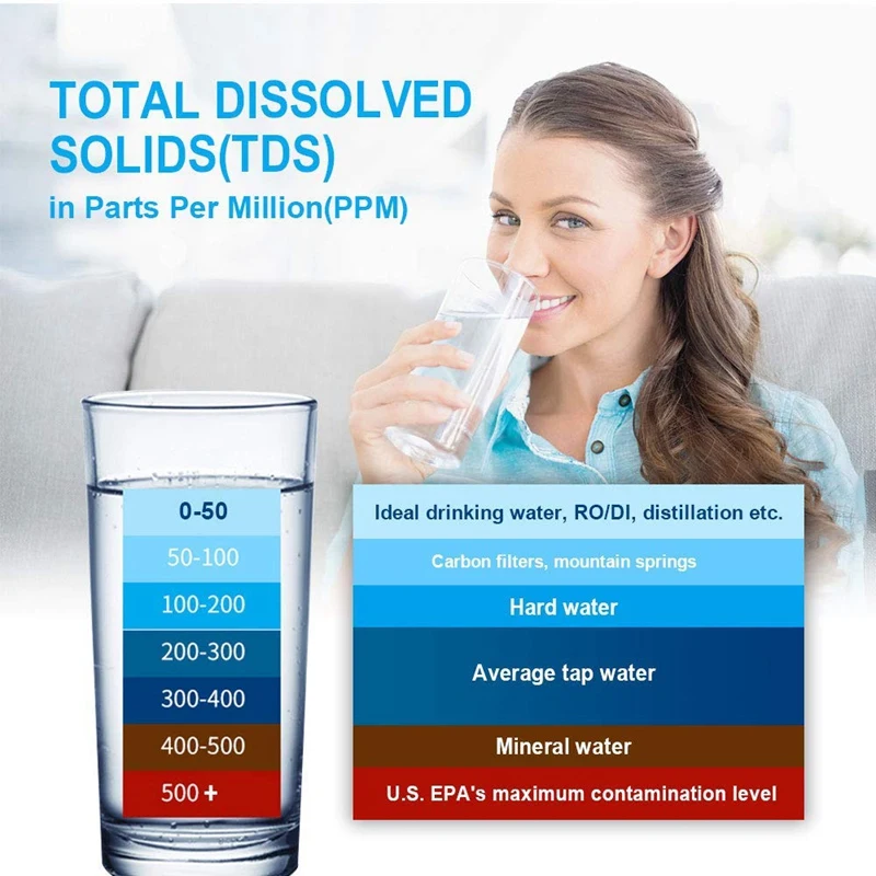 

PH Meter And TDS Meter,Digital Water Quality Tester, 0-9990 PPM, EC And Temperature Measurement 0.01 PH High Precision