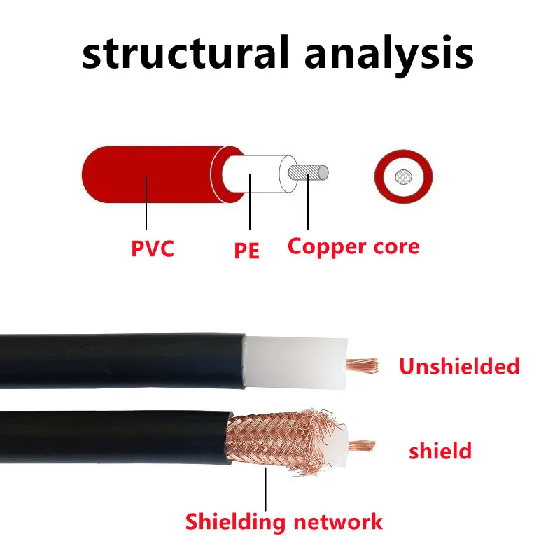Высоковольтный кабель для электростатического удаления пыли PE 20-150 кВ 17-9 awg 120 50