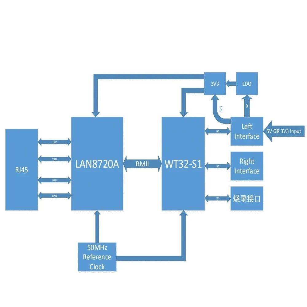 Товар WT32-ETH01 V1.4 Встроенный последовательный порт сетевой модуль Bluetooth + wifi combo gateway