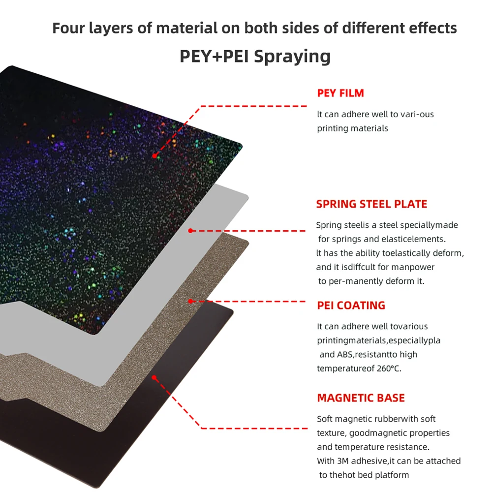 3dsway PEY Строительная пластина двухсторонний PEI текстурированный Гладкий
