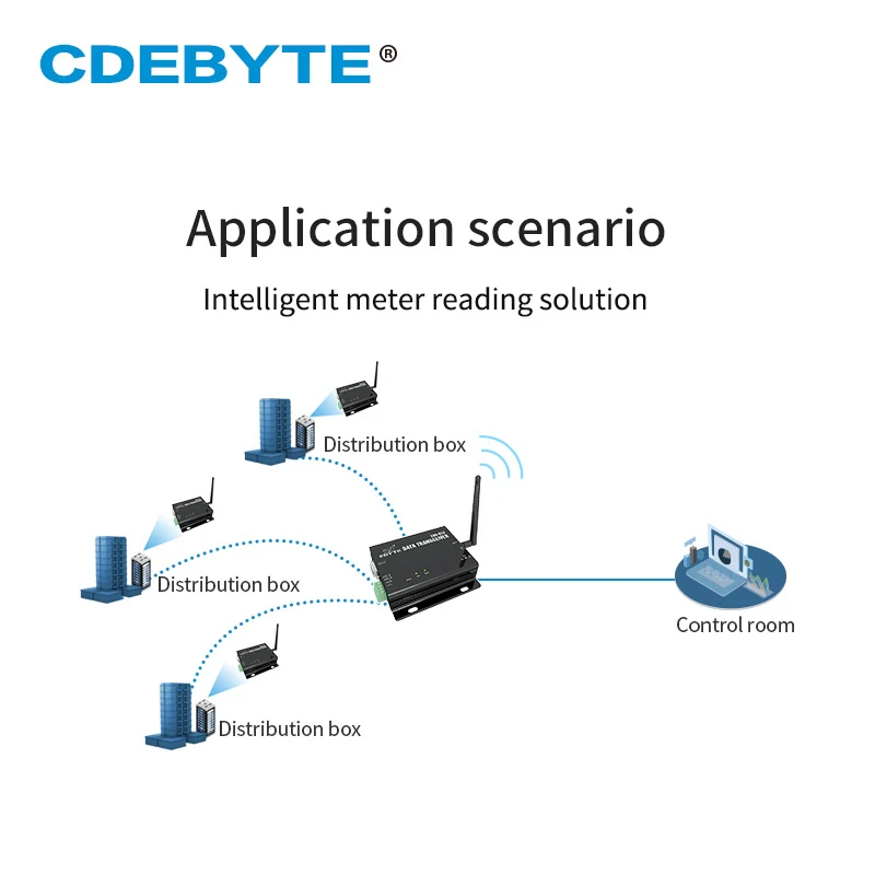 Модем беспроводной приемопередатчика 433 МГц Modbus 17 дБм 1 км RS232 RS485 Ebyte E90-DTU(433C17)