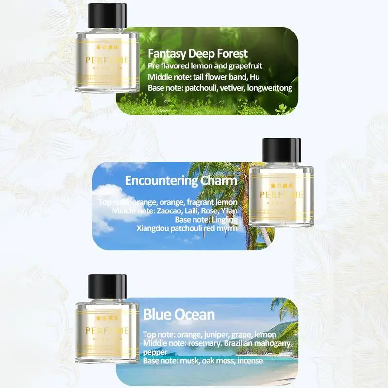 Рисунок 5 - Умный автомобильный освежитель воздуха