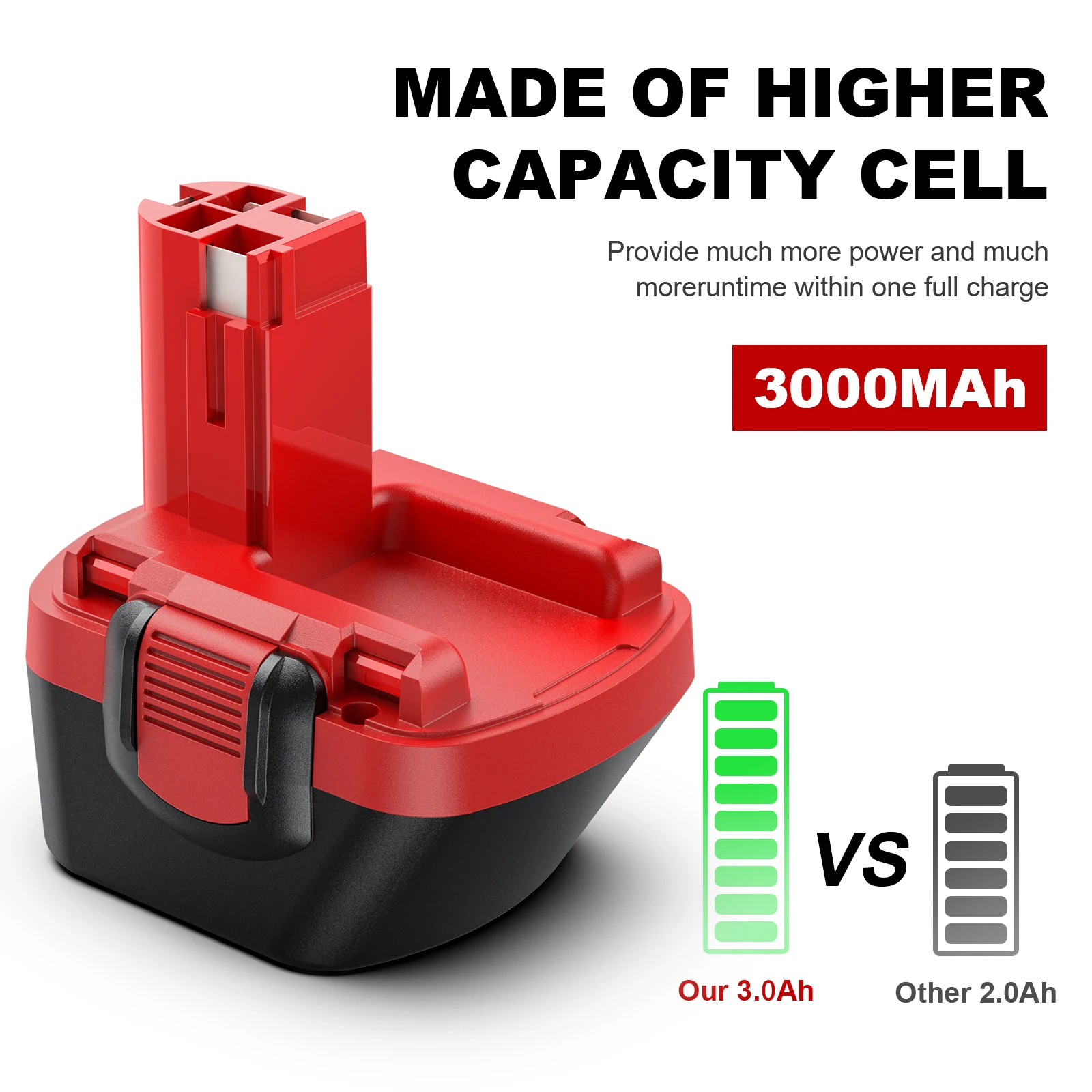 Никель-металлогидридный аккумулятор и зарядное устройство для Bosch 12 В 3000 мА/ч