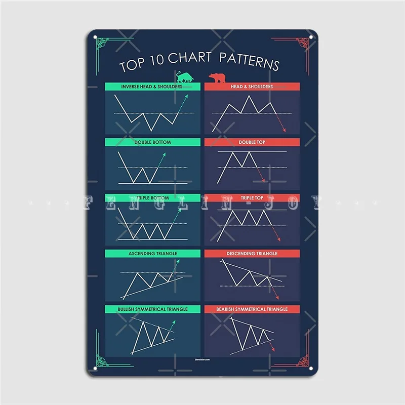 

Trading Candlestick Patterns To Improve Your Trades Poster Wood Plaque Wall Cave Pub Garage Custom Plaques Wooden Sign Poster