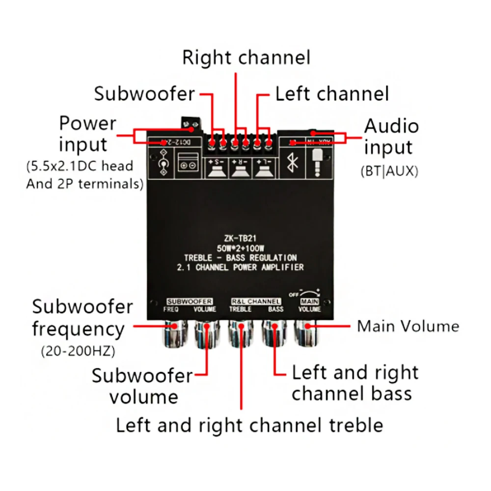 ZK-TB21 TPA3116D2 bluetooth 5 0 панель усилителя сабвуфера 50 Вт x2 + 100 2 1 каналов мощность аудио