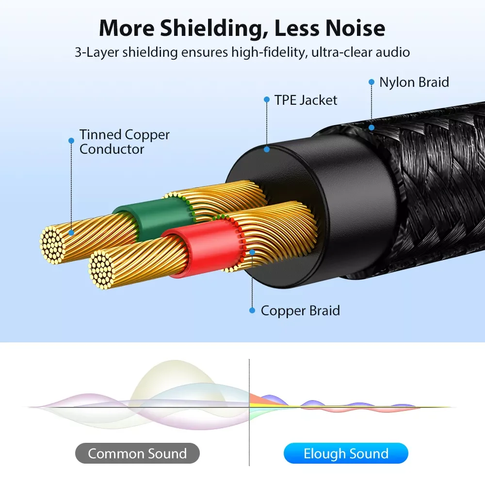 

Elough RCA AUX RCA Speaker Jack 3.5 Wire 2 RCA to Audio Cable For Computer Home Theater DVD TV Amplifier CD