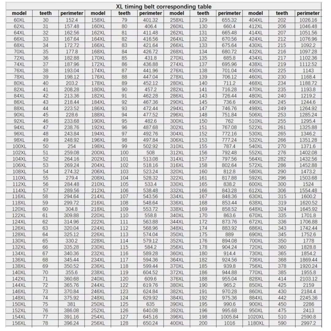 Ремень ГРМ XL номер 506XL ~ 564XL Ширина 4/5/6/6 4/7/8/9/10/12/12 7/15/18/19/20 мм Резиновый синхронный