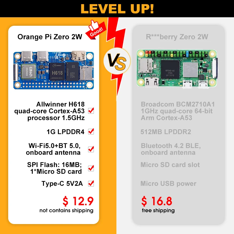 Фото Плата для разработки AvaCore Orange Pi Zero2W 1GB, одноплатный компьютер Allwinner H618, демонстрационная плата LPDDR4 Zero 2W SBC №3