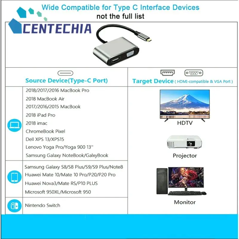 

Для игровой сумки-адаптера Широкая совместимость 4-в-1 Адаптер для зарядки Type C 3,1 адаптер для Chromebook Pixel 2 мониторов