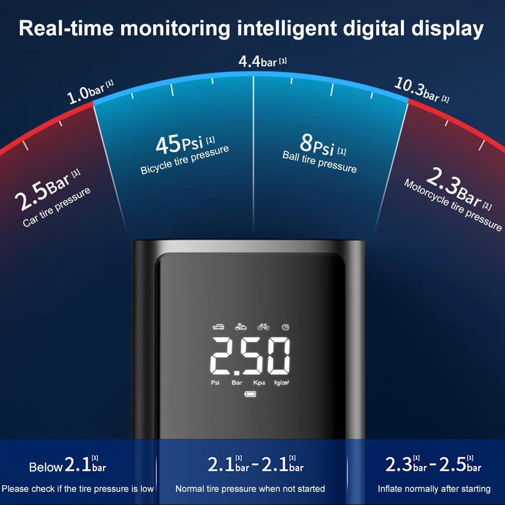Автомобильный воздушный компрессор 120 Вт 6000 фунт/кв. Дюйм мАч портативный