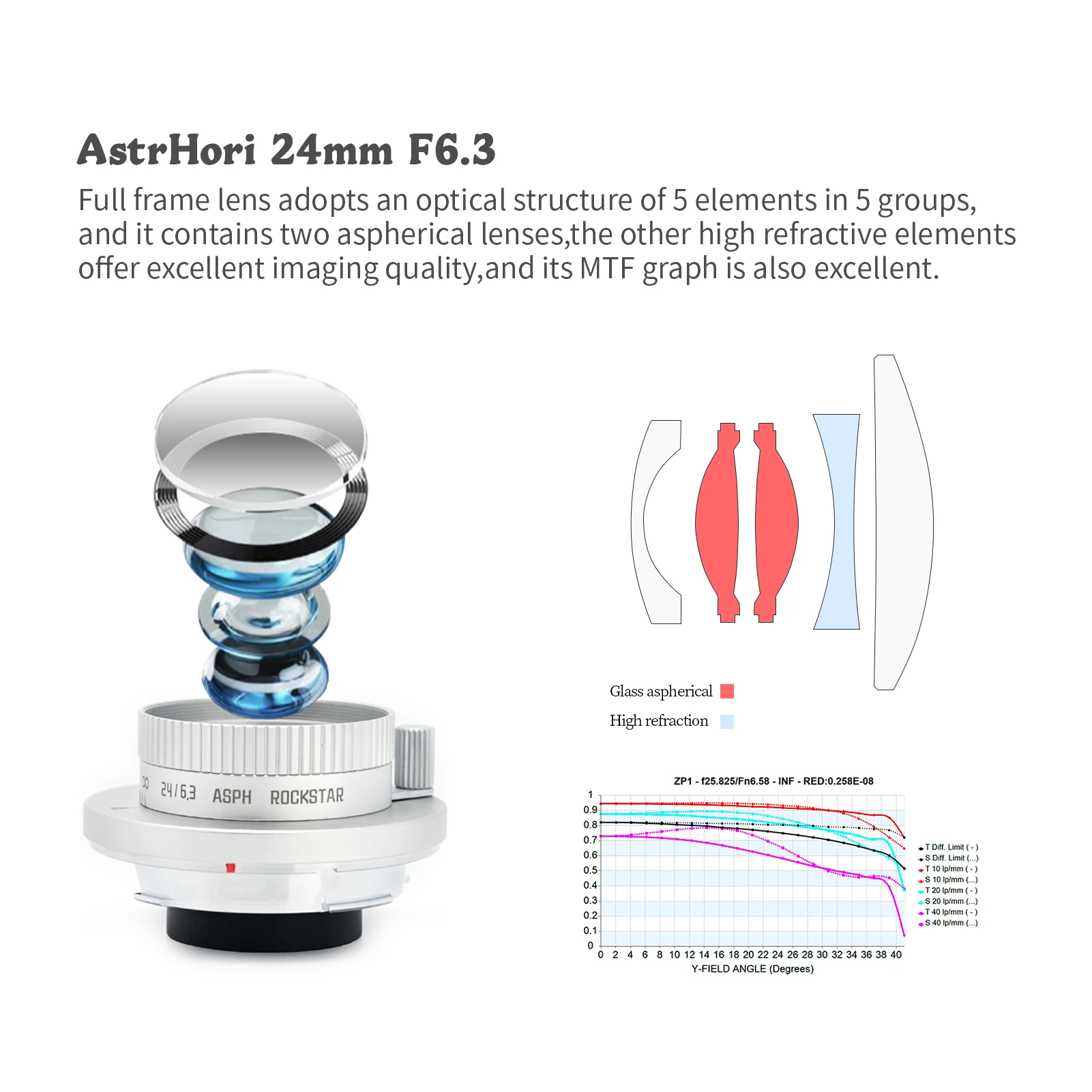 Полнокадровый ручной объектив AstrHori 24 мм F6.3 широкоугольный гиперфокальный