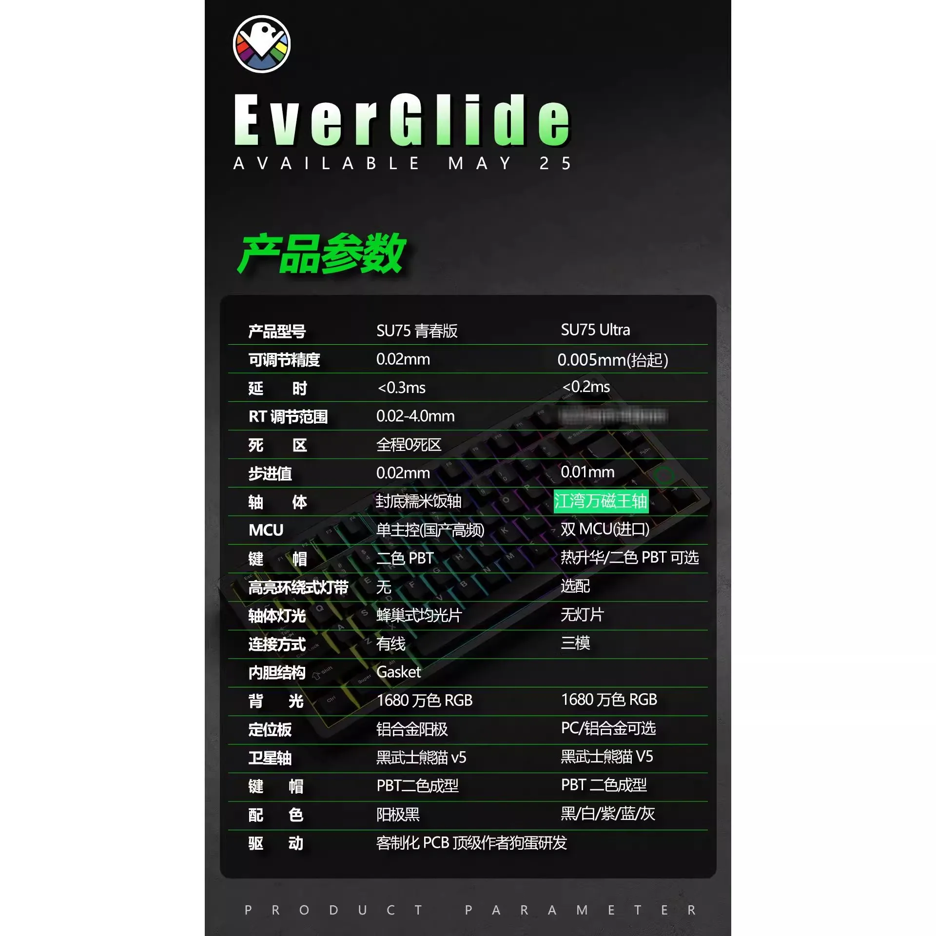Клавиатура Everglides U75 с магнитным переключателем Проводная алюминиевая игровая