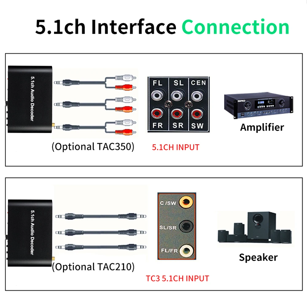 Фото DTS AC3 5.1 Аудиодекодер-конвертер, HDMI-совместимый экстрактор, ARC, SPDIF, коаксиальный, оптический, USB-плеер, Bluetooth DAC, DTS AC3, FLAC №2