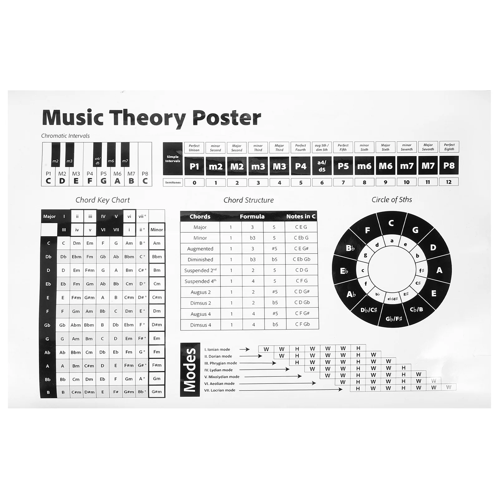

Piano Educational Poster Chords Reference Guide Wall Chart Learning Charts Beginners Learner Music Posters