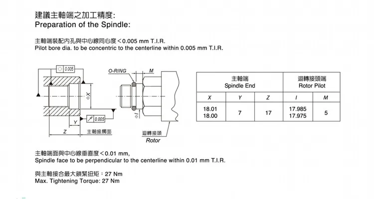 Taiwan original ACROW шпиндель охлаждающей жидкости шарнирное соединение G200711M16090/180