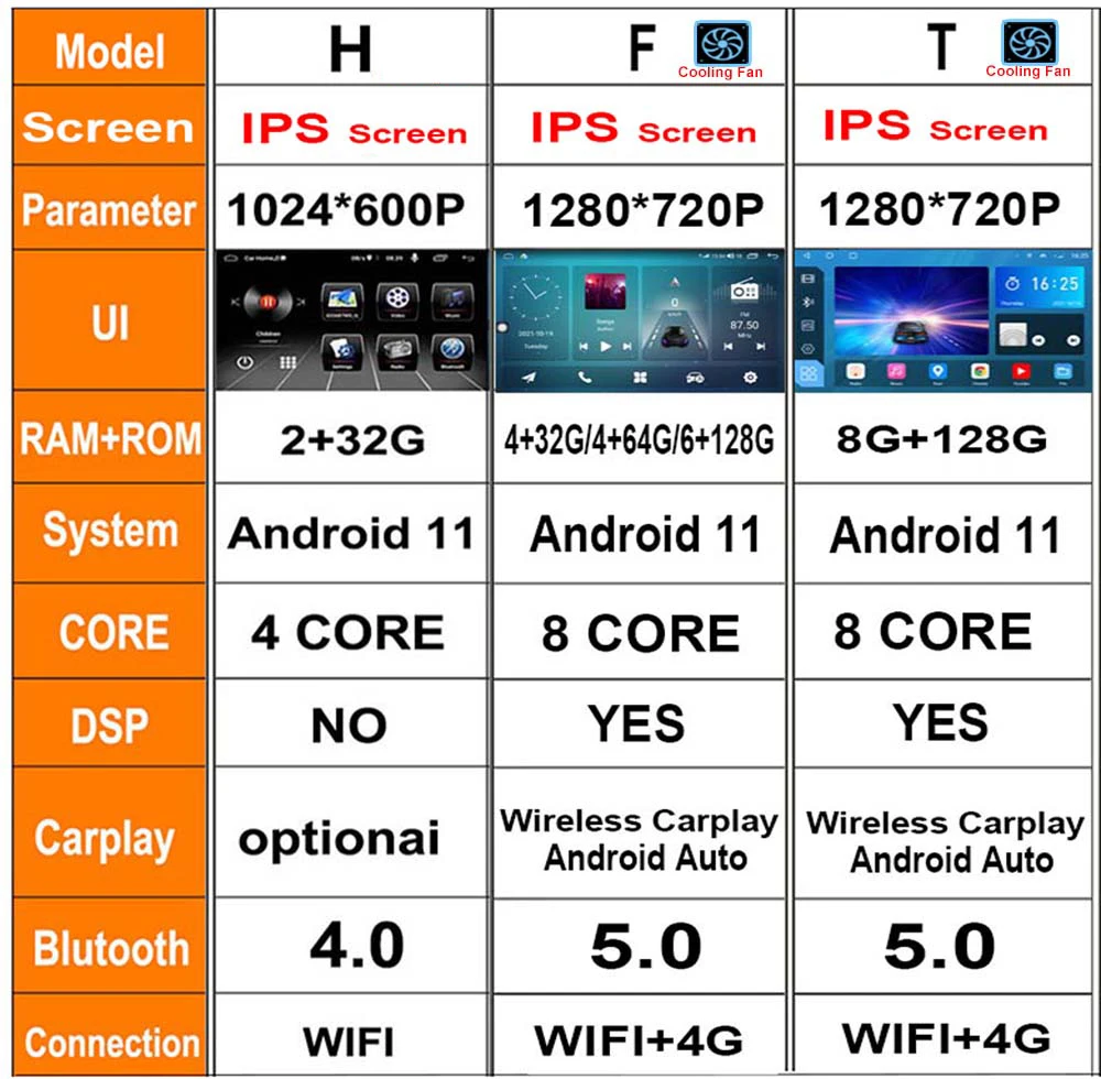 1080P IPS экран беспроводной Carplay Android авто для Geely Atlas NL-3 2016 - 2020 Автомобильный плеер