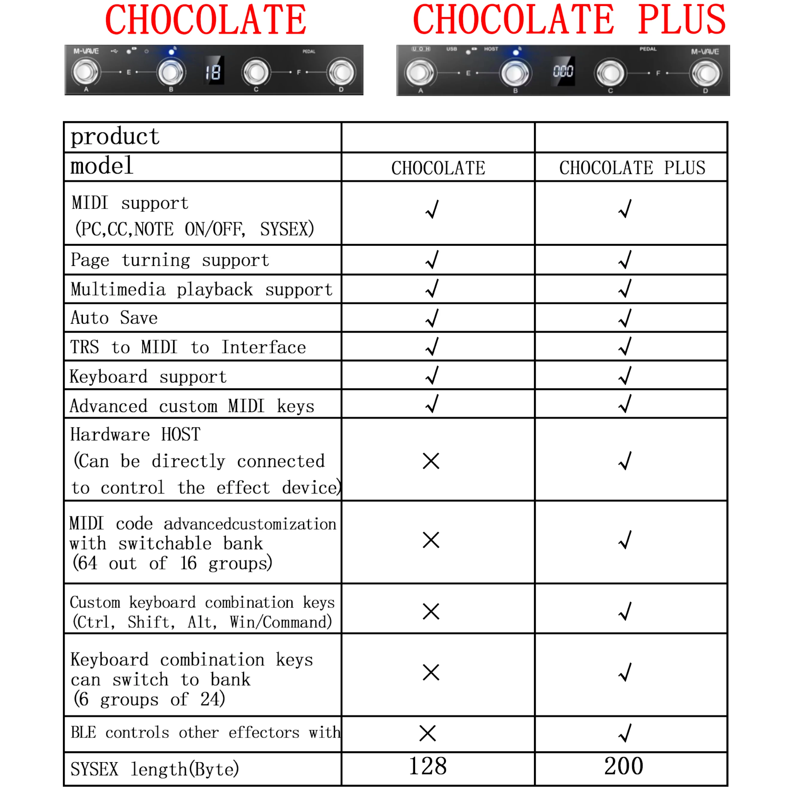 Фото 2024 НОВЫЙ беспроводной контроллер M-vave Chocolate Plus Midi, клавиатура, 4 кнопки, ножной переключатель, поддержка управления хост-интерфейсом MIDI №3