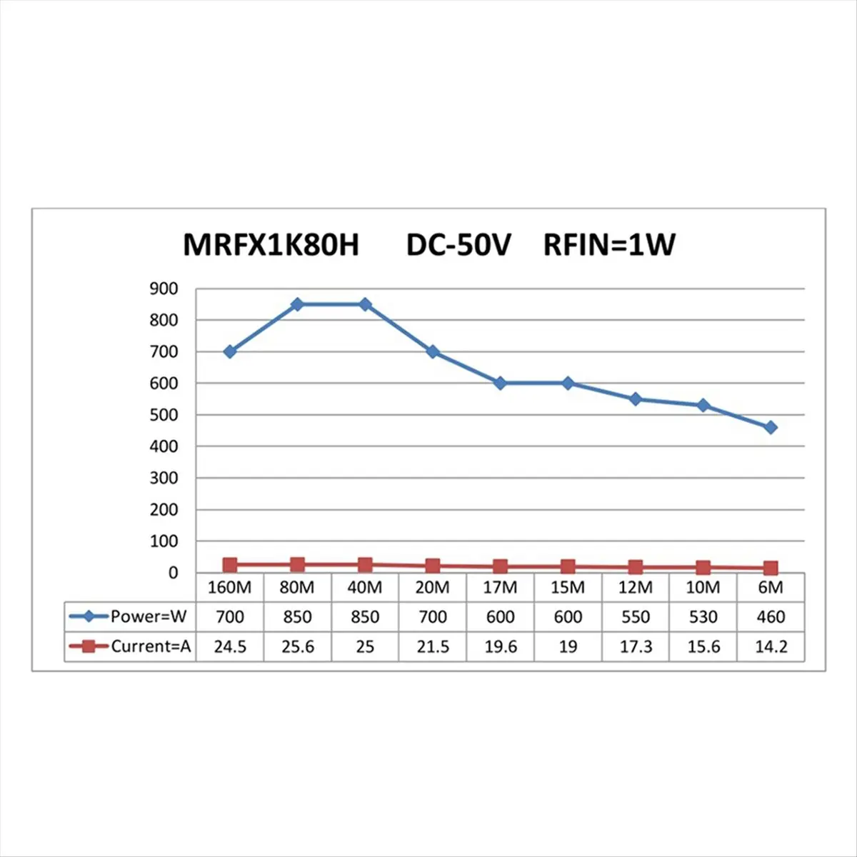 (BOFF) 1200W 1.8 - 54 МГц Коротковолновая плата усилителя мощности SW, комплект ВЧ-усилителя MRFX1K80H BLF188 (art.: 3920db108aa72) - 3920db108aa72