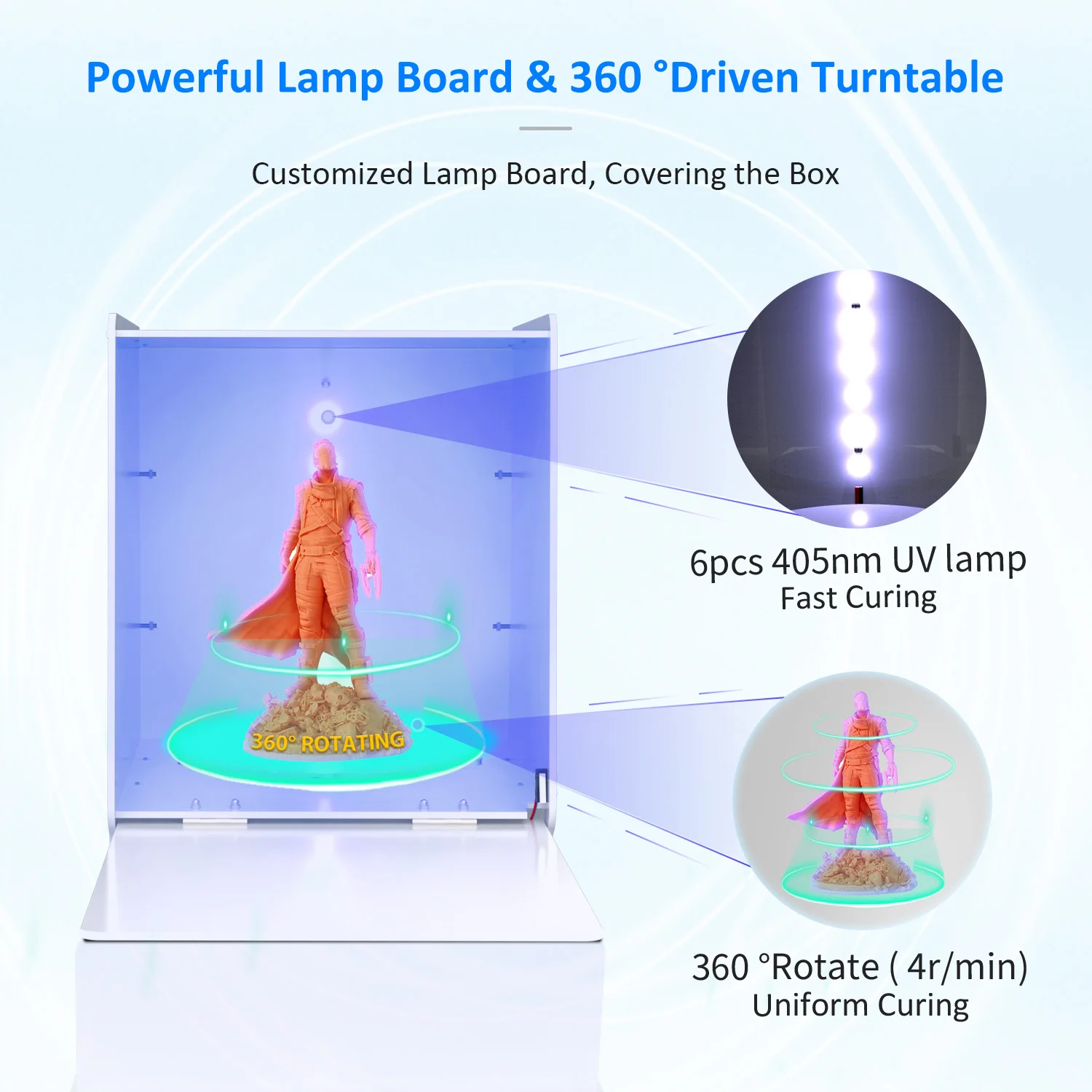 Geeetech UV полимерная коробка для отверждения 405нм светильник смолы поворотный стол
