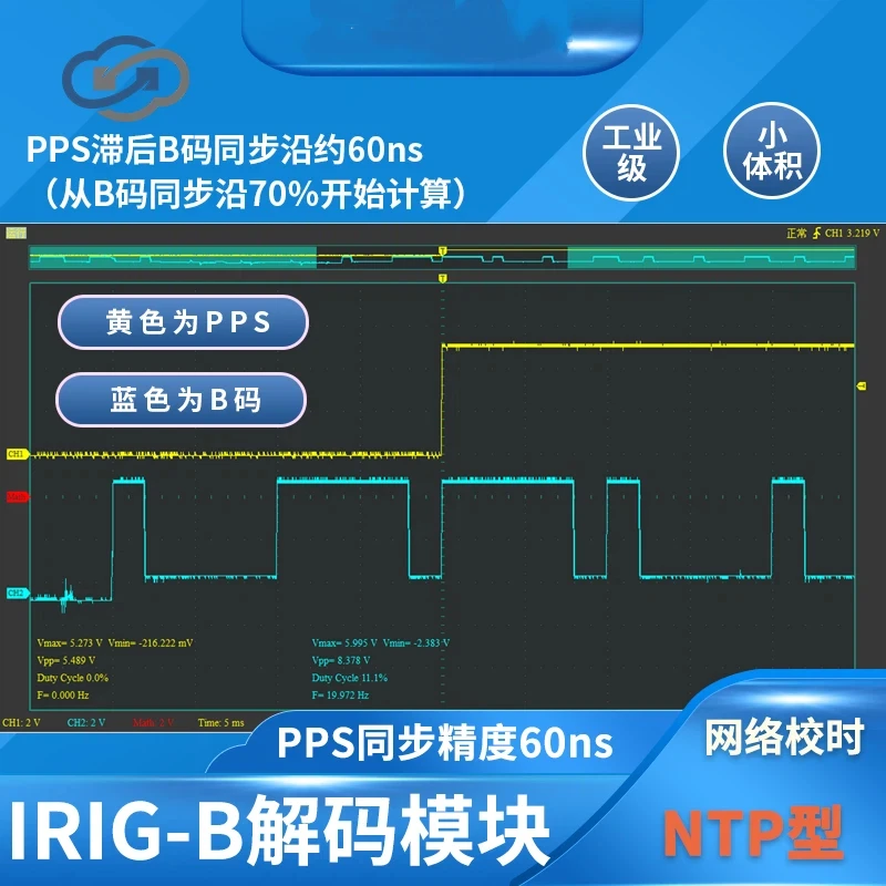 Модуль декодирования кода IRIG-B для сервера NTP, синхронизация времени SNTP PPS RS232 RS485, синхронизация времени (art.: 3920d3fdcc58d) - 3920d3fdcc58d