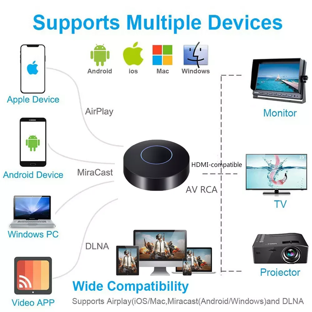 2 4G 1080P TV Stick Smart HD Dongle Беспроводной Wi-Fi приемник DLNA Airplay дисплей Miracast для Ios Android |