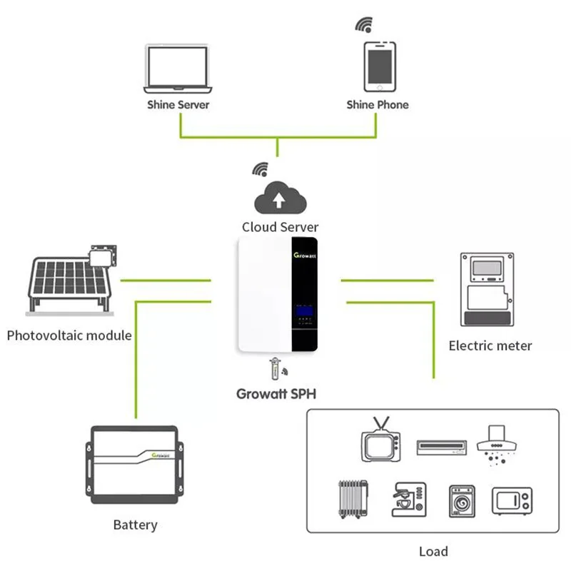 Инвертор для солнечной батареи Growatt SPF 5000ES 5000VA 5000 Вт автономный переменный ток 48 В