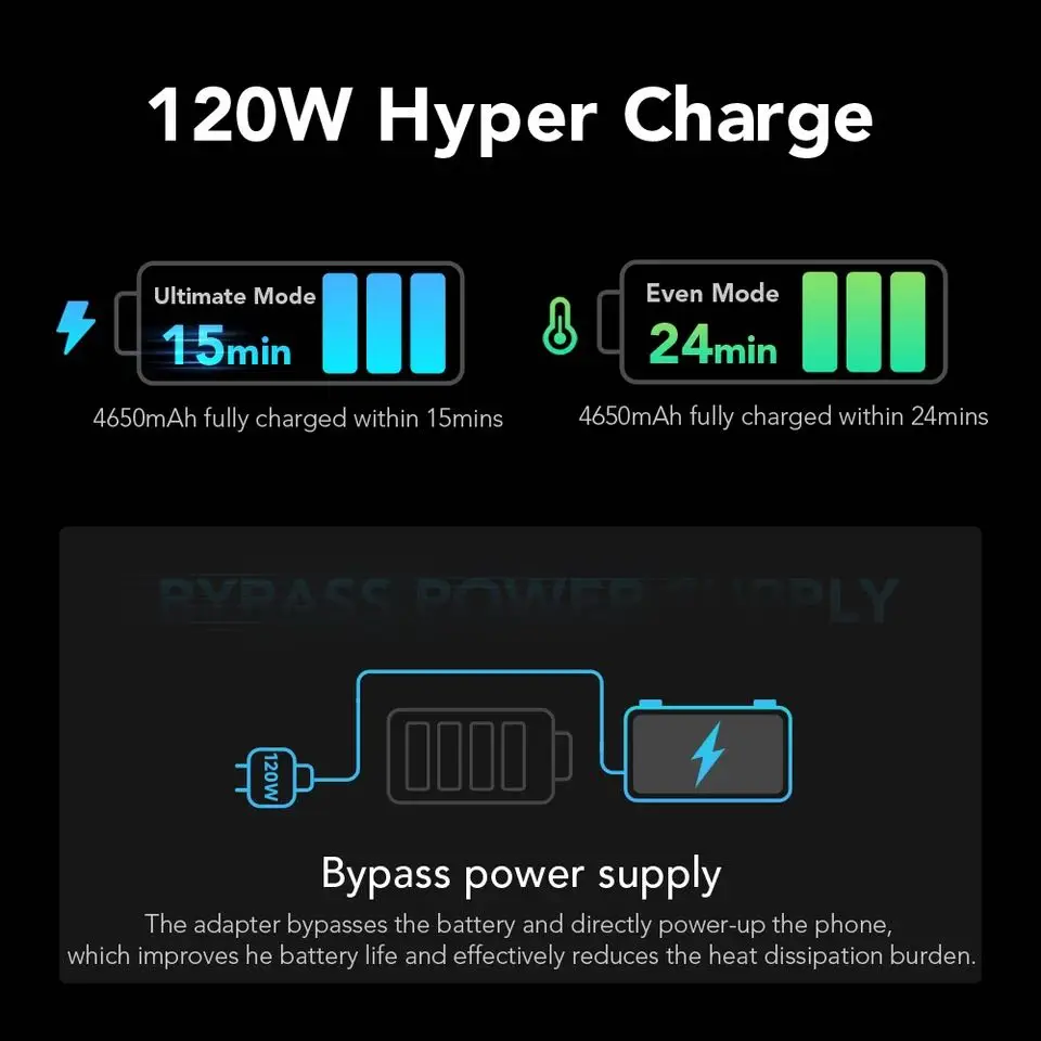 Black Shark 5 Pro Gaming Phone Global Version Smartphone Snapdragon 8 Gen 1 Celular 120W Super Charge 108M Camera Octa Core NFC