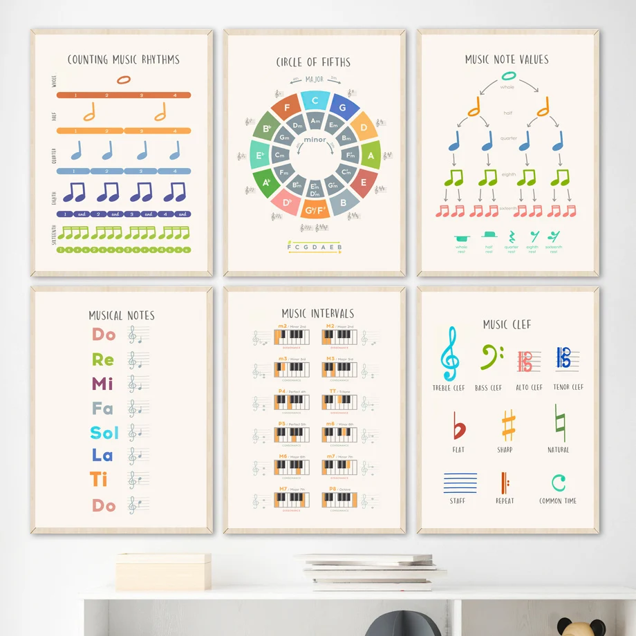 

Counting Music Rhythms Intervals Clef Music Notes Values Art Canvas Painting Posters Prints Wall Pictures For Kids Room Decor