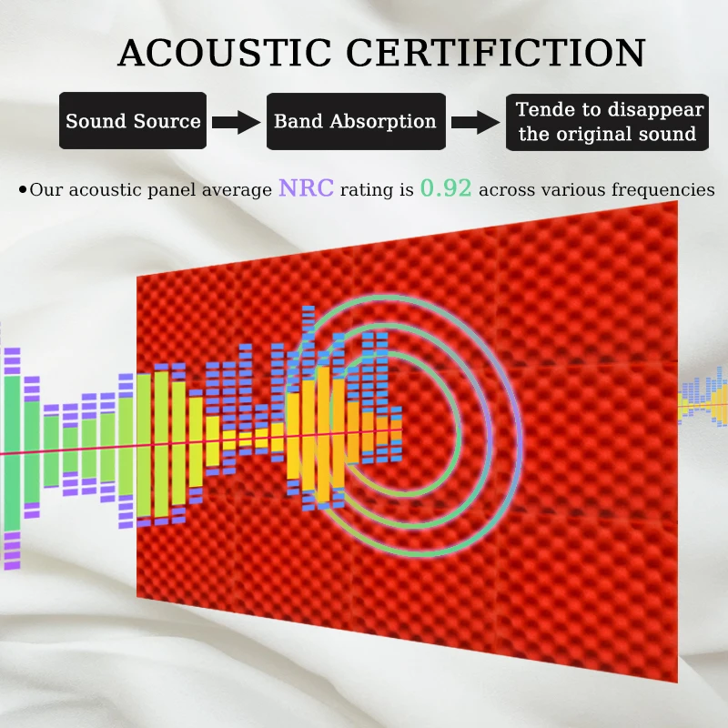 Акустические пенопластовые панели TOUO домашние звукопоглощающие декоративные из